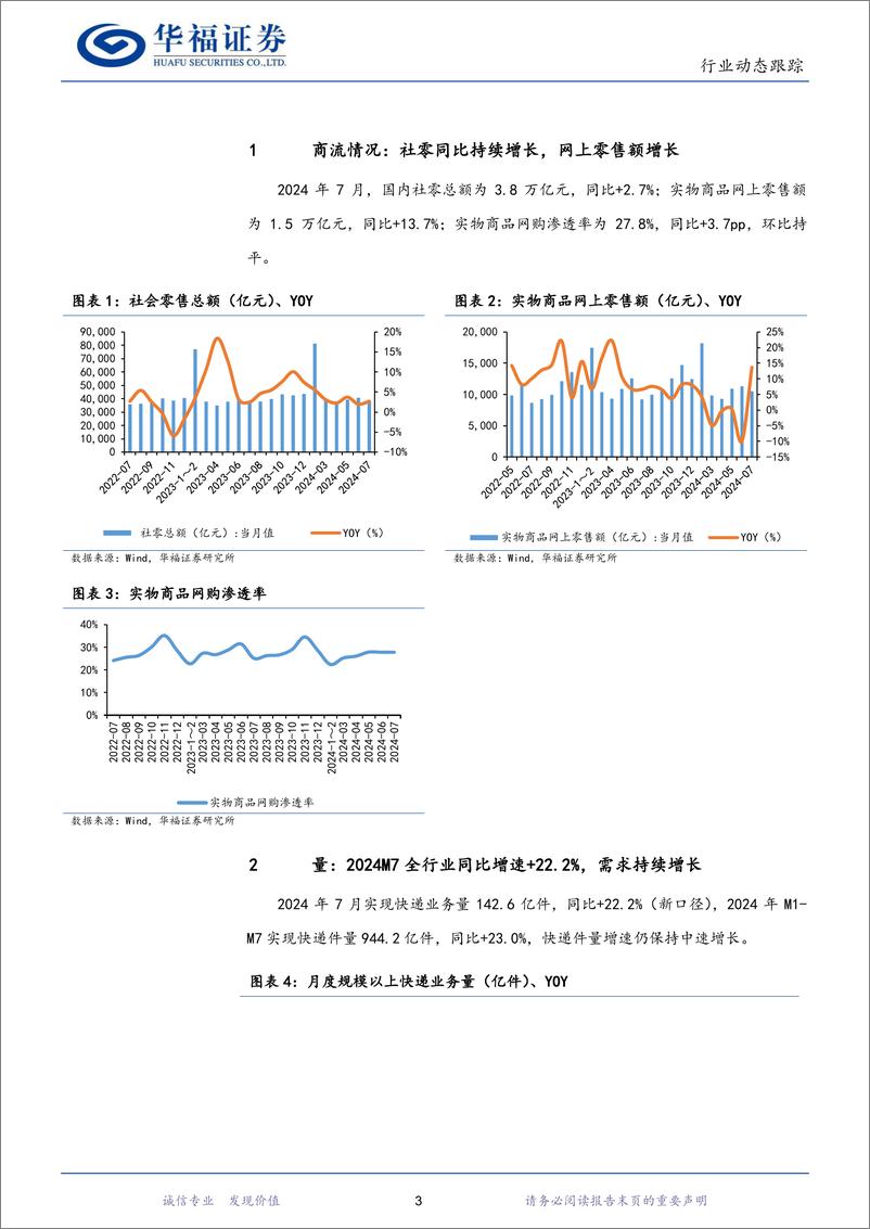 《2024年7月快递行业数据点评：7月行业件量同比%2b22.2%25，件量重回增长-240822-华福证券-10页》 - 第3页预览图