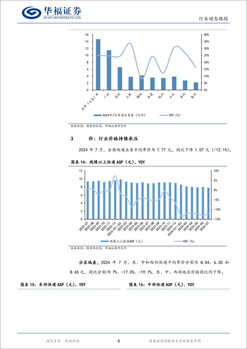 《2024年7月快递行业数据点评：7月行业件量同比%2b22.2%25，件量重回增长-240822-华福证券-10页》 - 第6页预览图