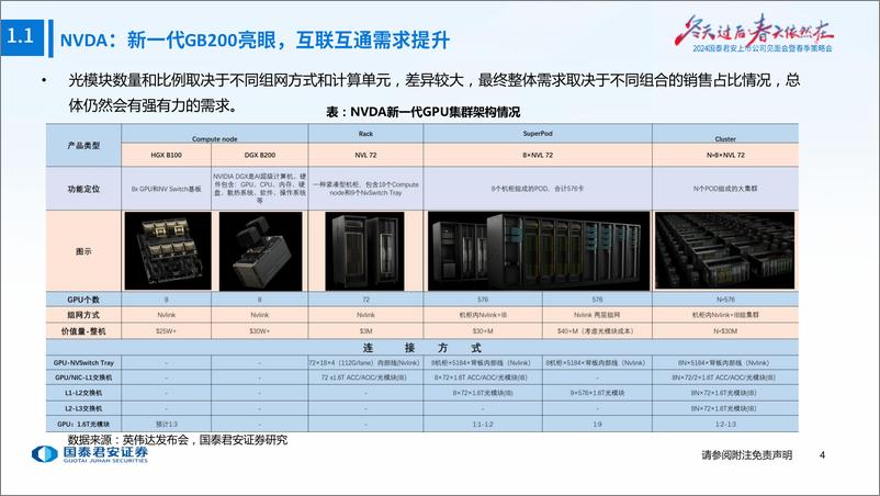 《通信：全球算力共振，国内新连接开启》 - 第5页预览图