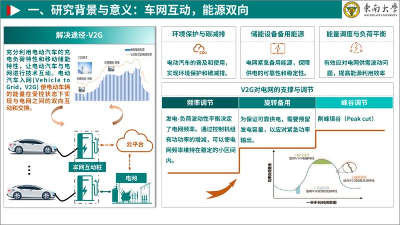 《东南大学_许德智__2024规模化V2G系统建模_优化与控制技术报告》 - 第7页预览图