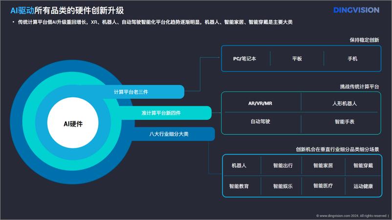 《定见咨询_2024年AI硬件全景洞察报告_精简版_》 - 第7页预览图