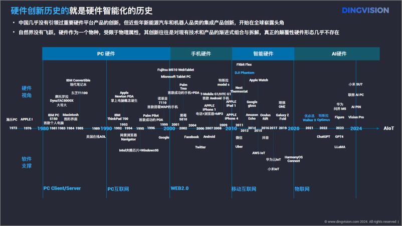 《定见咨询_2024年AI硬件全景洞察报告_精简版_》 - 第8页预览图