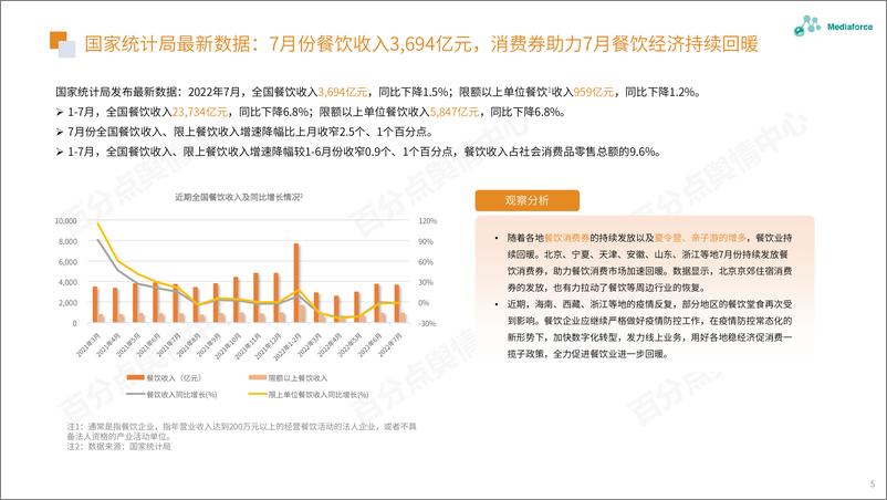 《百分点-7月食品餐饮行业舆情分析报告-32页》 - 第6页预览图