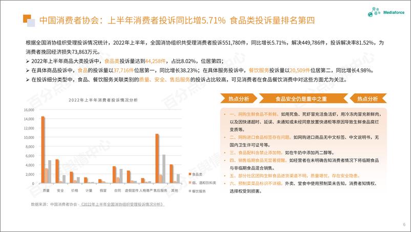 《百分点-7月食品餐饮行业舆情分析报告-32页》 - 第7页预览图