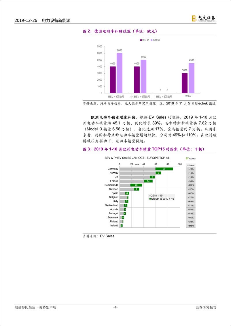 《新能源汽车行业动态跟踪报告：海外电动化提速，中游产业链受益-20191226-光大证券-10页》 - 第5页预览图