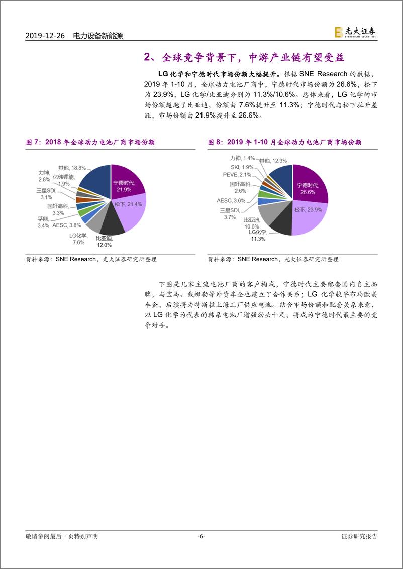 《新能源汽车行业动态跟踪报告：海外电动化提速，中游产业链受益-20191226-光大证券-10页》 - 第7页预览图