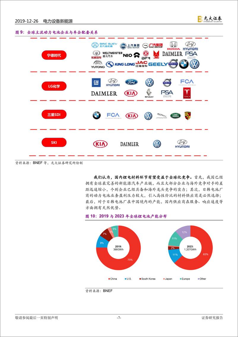 《新能源汽车行业动态跟踪报告：海外电动化提速，中游产业链受益-20191226-光大证券-10页》 - 第8页预览图