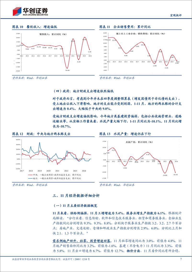 《【宏观快评】11月经济数据点评：经济呈两条主线-241216-华创证券-14页》 - 第7页预览图