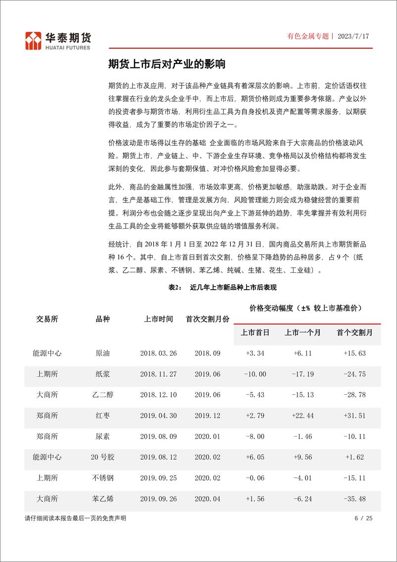 《有色金属专题：企业参与碳酸锂期货套期保值可行性分析-20230717-华泰期货-25页》 - 第7页预览图