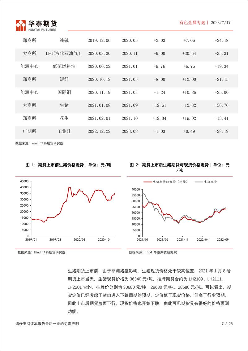 《有色金属专题：企业参与碳酸锂期货套期保值可行性分析-20230717-华泰期货-25页》 - 第8页预览图