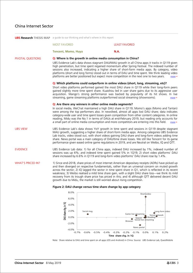 《瑞银-中国-互联网服务业-中国互联网行业：2019年Q1在线媒体业绩预览-2019.5.8-47页》 - 第4页预览图