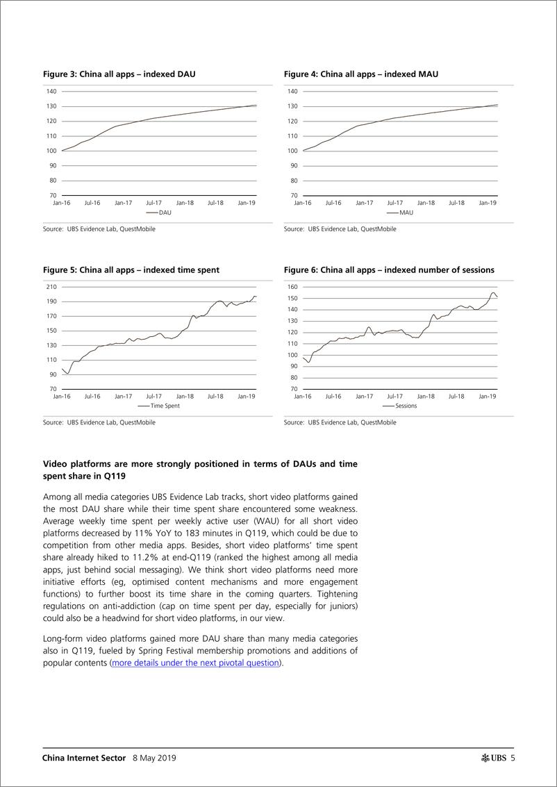 《瑞银-中国-互联网服务业-中国互联网行业：2019年Q1在线媒体业绩预览-2019.5.8-47页》 - 第6页预览图