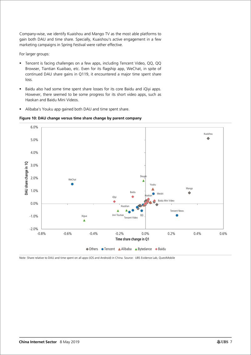 《瑞银-中国-互联网服务业-中国互联网行业：2019年Q1在线媒体业绩预览-2019.5.8-47页》 - 第8页预览图