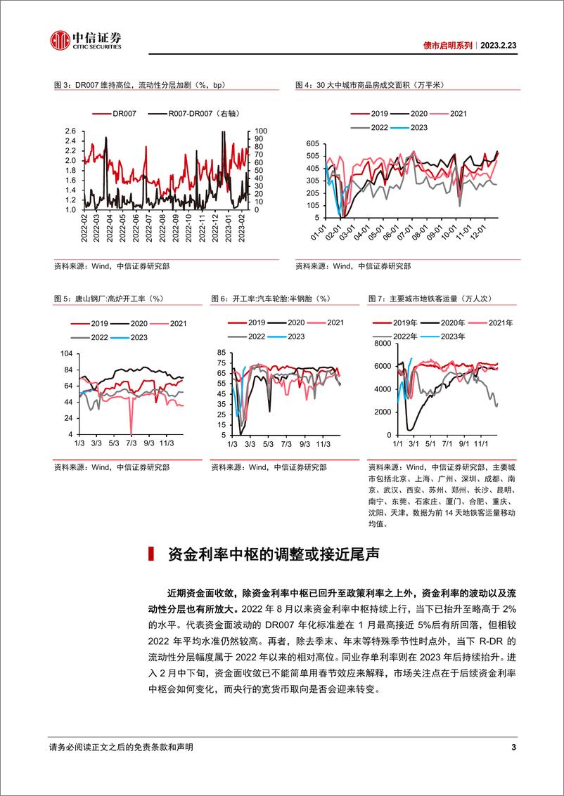 《债市启明系列：3%顶部阻力大，调整就是机会-20230223-中信证券-36页》 - 第4页预览图