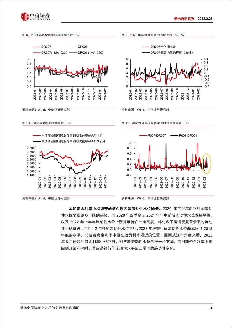 《债市启明系列：3%顶部阻力大，调整就是机会-20230223-中信证券-36页》 - 第5页预览图