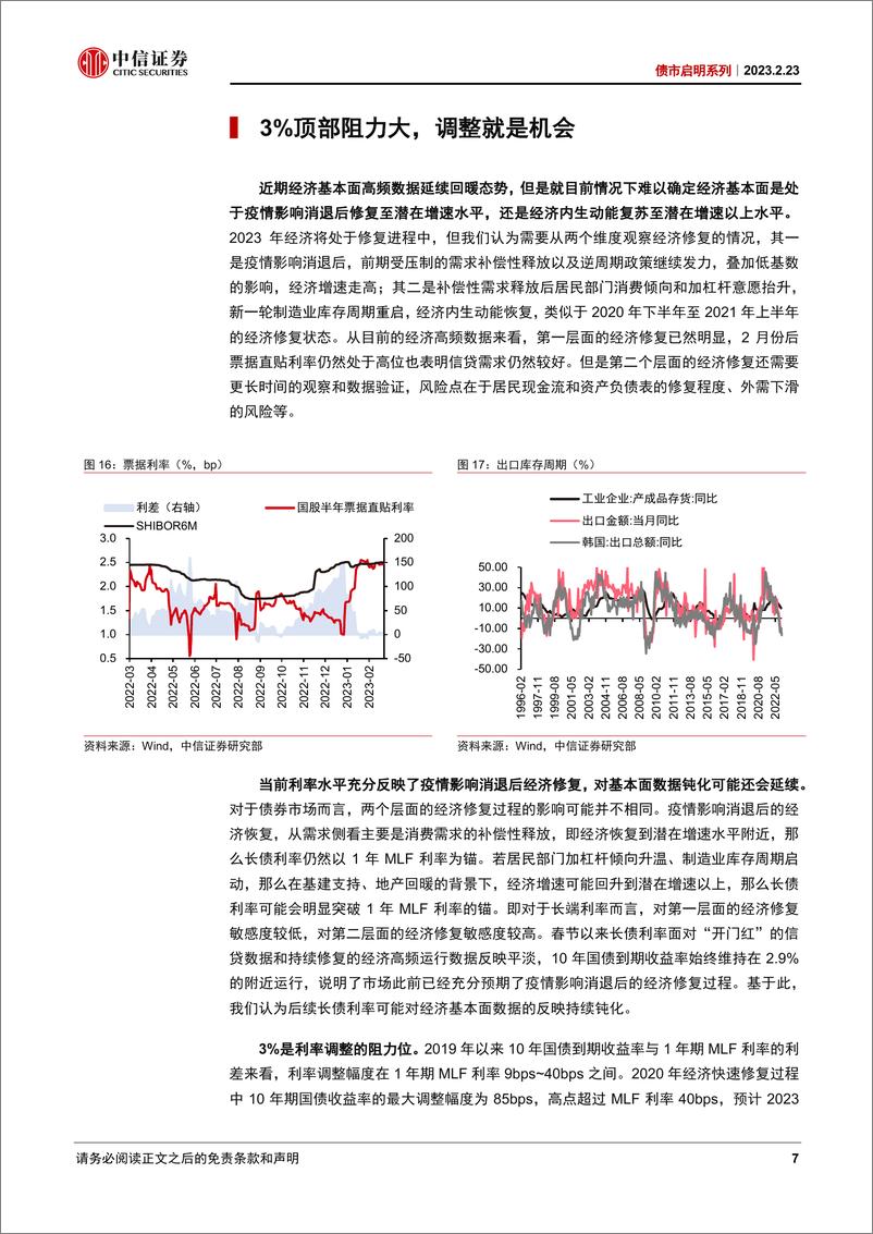 《债市启明系列：3%顶部阻力大，调整就是机会-20230223-中信证券-36页》 - 第8页预览图