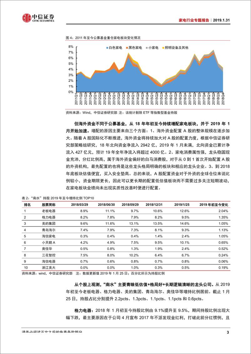 《家电行业专题报告：谁在增配家电板块-20190131-中信证券-14页》 - 第8页预览图