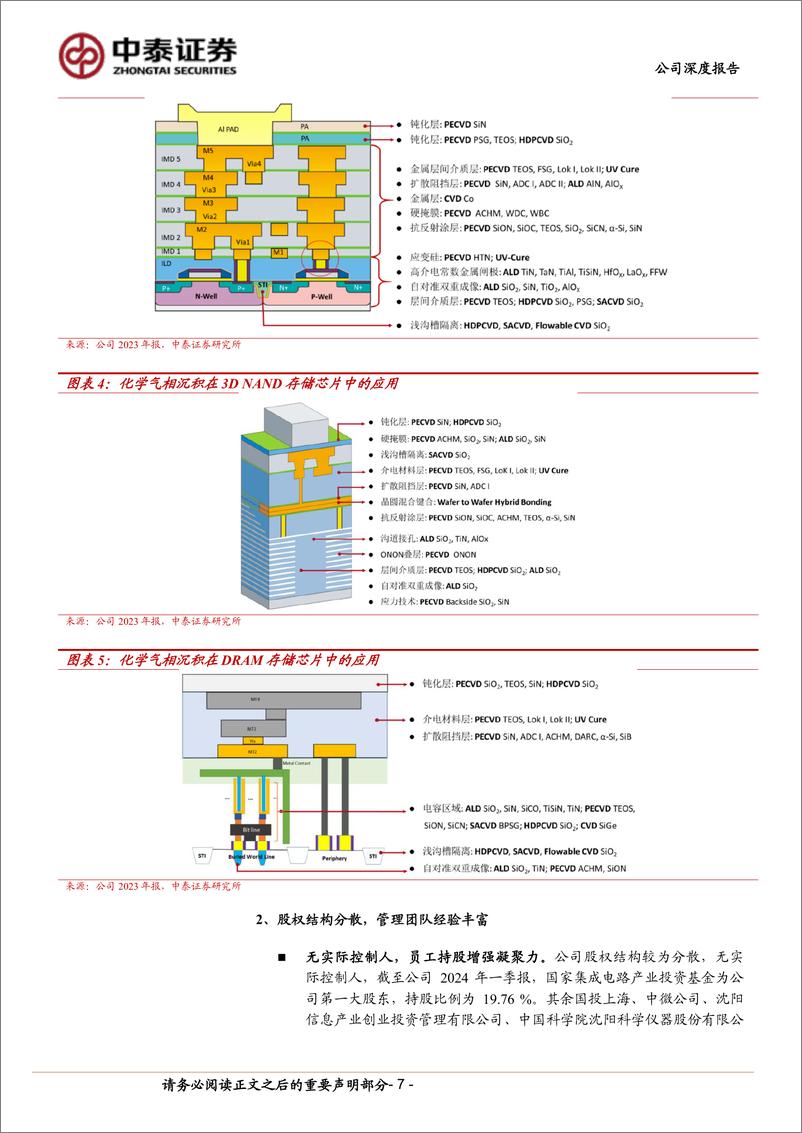 《拓荆科技(688072)国产薄膜设备龙头，高端产品加速突破-240620-中泰证券-30页》 - 第7页预览图