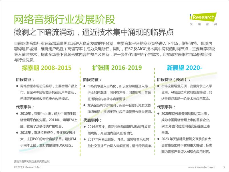 《艾瑞咨询-2023年中国网络音频产业研究报告-2023-41页》 - 第8页预览图