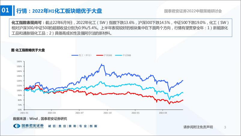 《基础化工行业投资策略：掘金高景气和待复苏赛道-20220614-国泰君安-130页》 - 第5页预览图