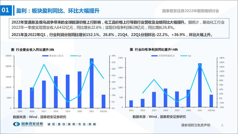 《基础化工行业投资策略：掘金高景气和待复苏赛道-20220614-国泰君安-130页》 - 第7页预览图