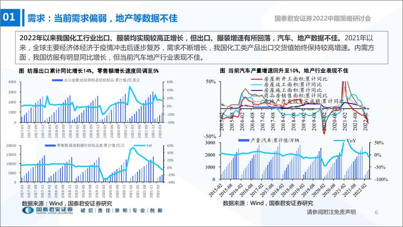 《基础化工行业投资策略：掘金高景气和待复苏赛道-20220614-国泰君安-130页》 - 第8页预览图