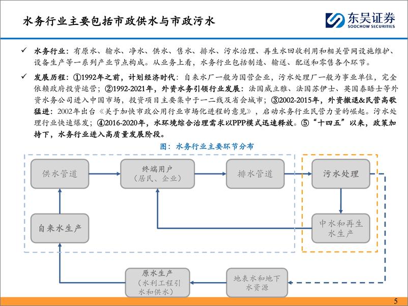 《环保工程及服务行业价格改革系列深度六：水务，稳健增长%2b高分红，价格改革驱动长期成长%26价值重估！-240602-东吴证券-49页》 - 第5页预览图