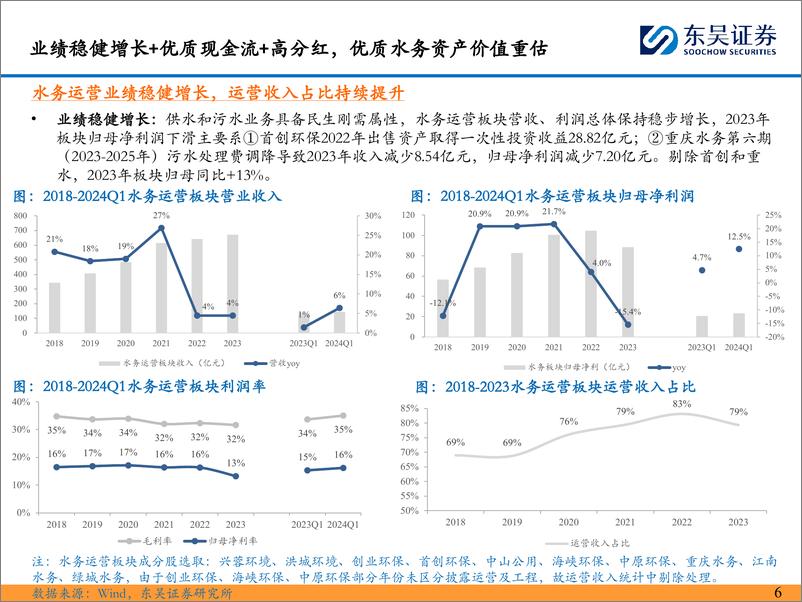 《环保工程及服务行业价格改革系列深度六：水务，稳健增长%2b高分红，价格改革驱动长期成长%26价值重估！-240602-东吴证券-49页》 - 第6页预览图