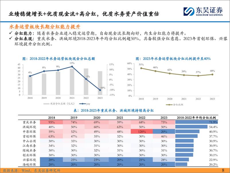 《环保工程及服务行业价格改革系列深度六：水务，稳健增长%2b高分红，价格改革驱动长期成长%26价值重估！-240602-东吴证券-49页》 - 第8页预览图