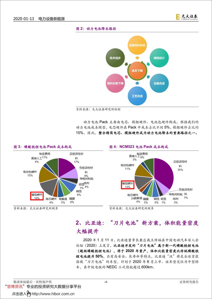 《2020年  【11页】动力电池成本系列报告之二：降本新方案，“刀片”+CTP》 - 第4页预览图