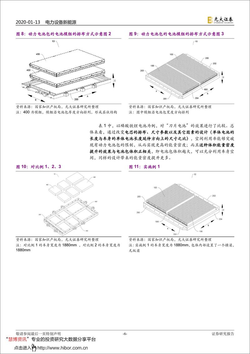 《2020年  【11页】动力电池成本系列报告之二：降本新方案，“刀片”+CTP》 - 第6页预览图