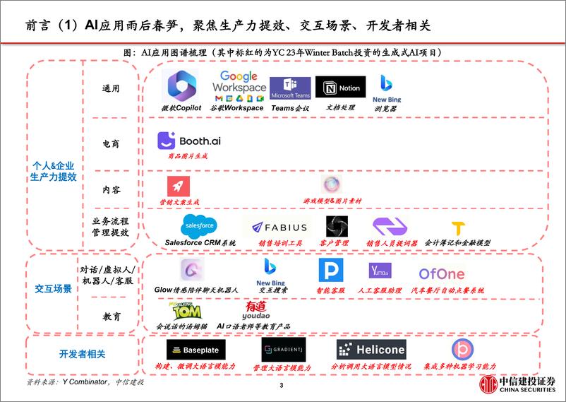 《计算机行业AIGC应用系列二重塑生产力看好办公电商营销方向-23031947页》 - 第4页预览图