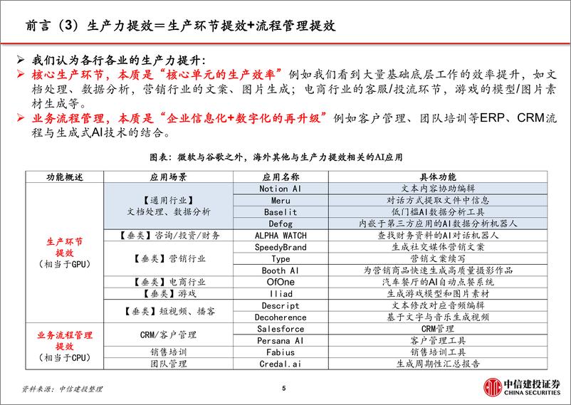 《计算机行业AIGC应用系列二重塑生产力看好办公电商营销方向-23031947页》 - 第6页预览图