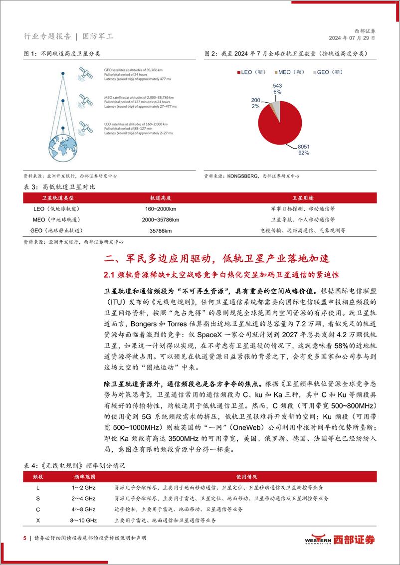 《国防军工行业商业航天专题报告：星空仰望，多边应用开启商业航天新纪元-240729-西部证券-14页》 - 第5页预览图