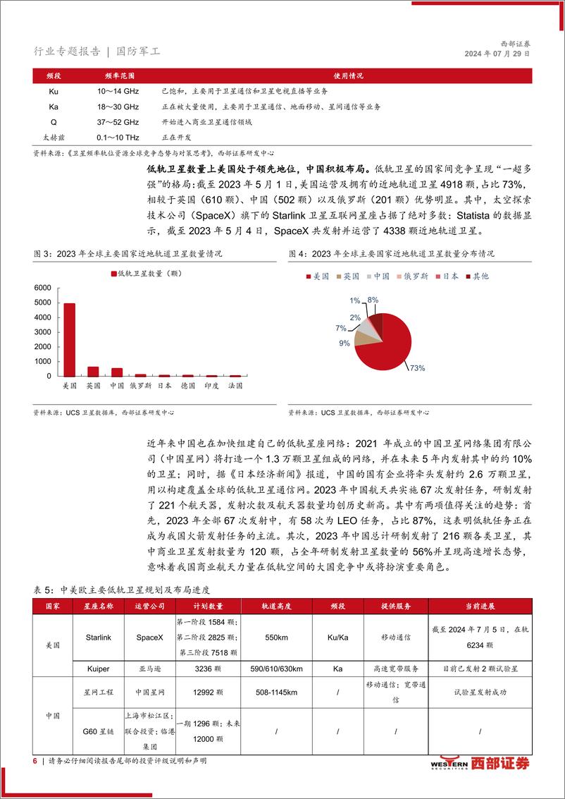 《国防军工行业商业航天专题报告：星空仰望，多边应用开启商业航天新纪元-240729-西部证券-14页》 - 第6页预览图