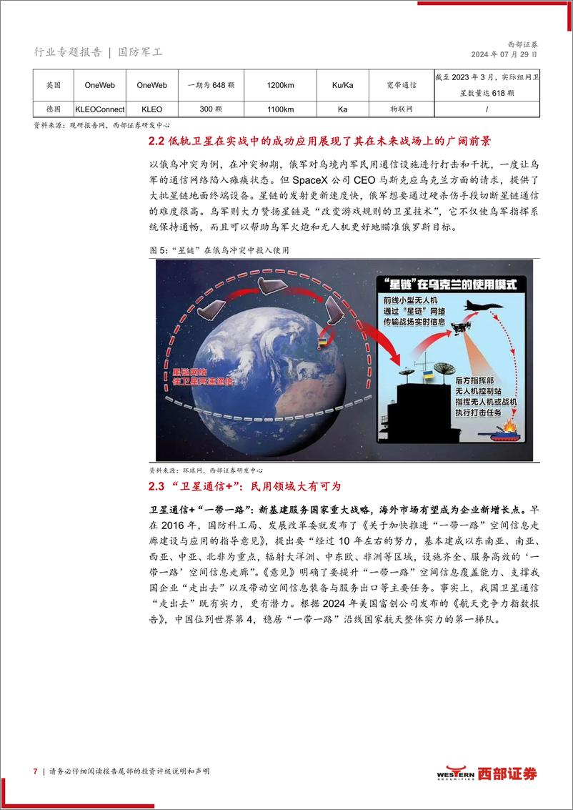 《国防军工行业商业航天专题报告：星空仰望，多边应用开启商业航天新纪元-240729-西部证券-14页》 - 第7页预览图