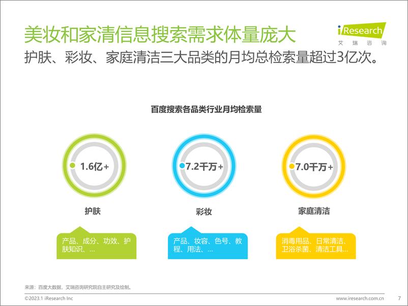 《美妆和家清行业：2023年美妆和家清产品消费者洞察报告》 - 第7页预览图