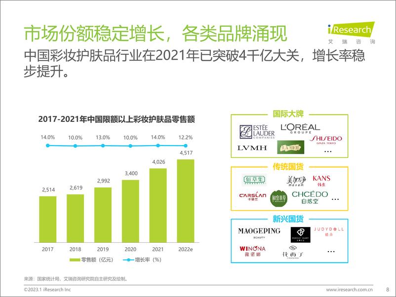 《美妆和家清行业：2023年美妆和家清产品消费者洞察报告》 - 第8页预览图