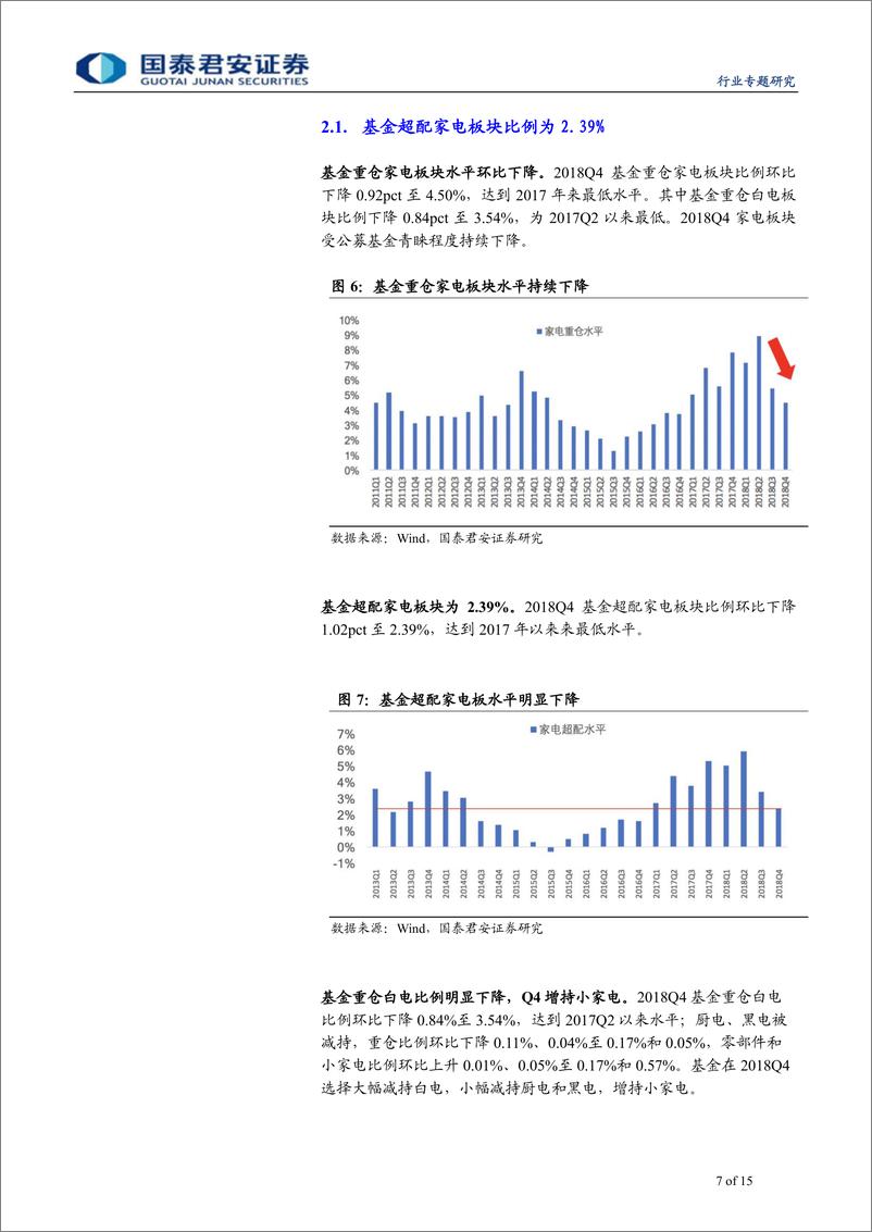 《家用电器行业2018Q4基金重仓板块分析：Q4基金重仓家电环比下降，继续向优质龙头集中-20190124-国泰君安-15页》 - 第8页预览图