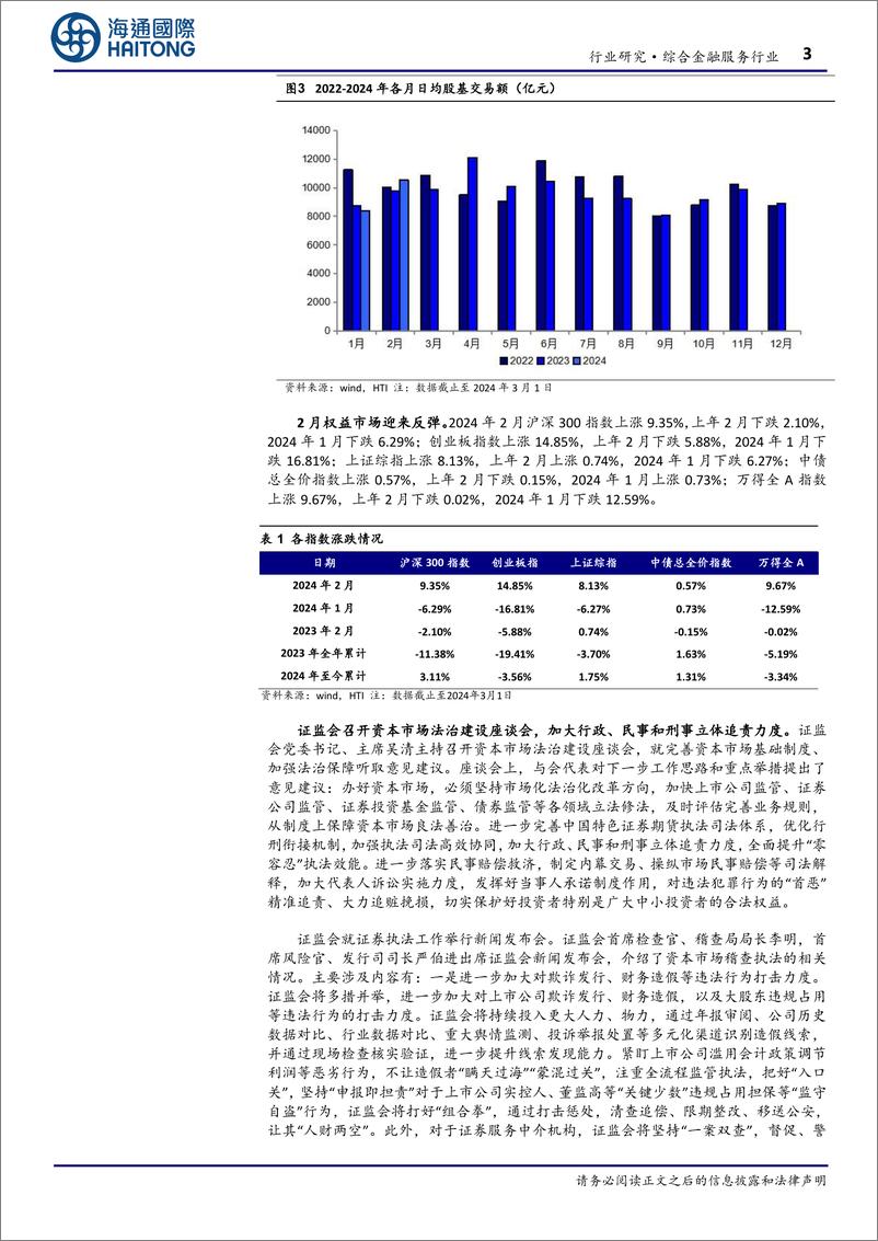 《综合金融服务行业：成交活跃利好券商各项业务；长债利率下行、保险投资承压-240304-海通国际-18页》 - 第2页预览图