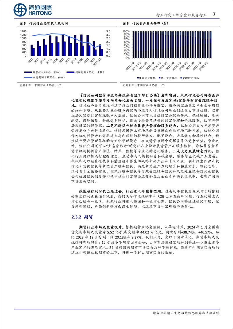 《综合金融服务行业：成交活跃利好券商各项业务；长债利率下行、保险投资承压-240304-海通国际-18页》 - 第6页预览图