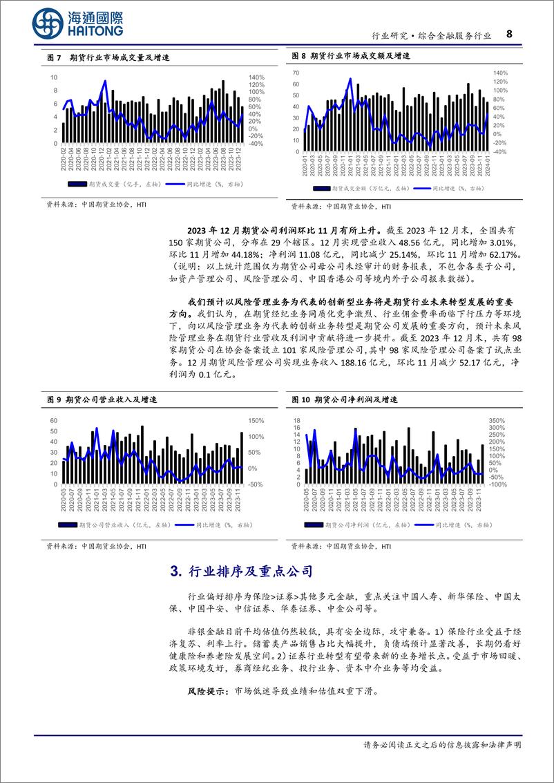 《综合金融服务行业：成交活跃利好券商各项业务；长债利率下行、保险投资承压-240304-海通国际-18页》 - 第7页预览图