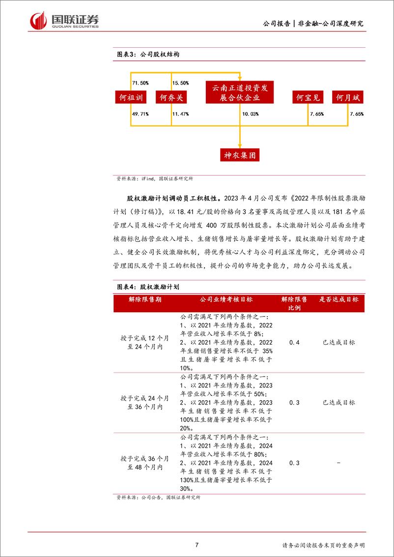 《国联证券-神农集团-605296-低成本＋高安全边际，发力养殖正当时》 - 第7页预览图