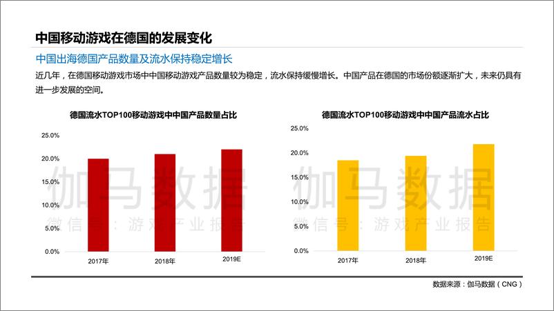 《伽马数据-2019年德国移动游戏市场及用户行为调查报告-2020.3-29页》 - 第8页预览图