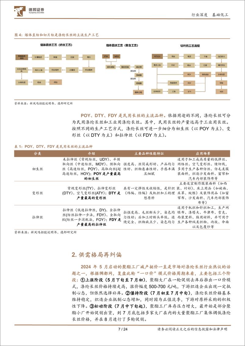 《涤纶长丝行业深度：供需预期再纠偏，周期弹性被低估-德邦证券-250110-24页》 - 第7页预览图