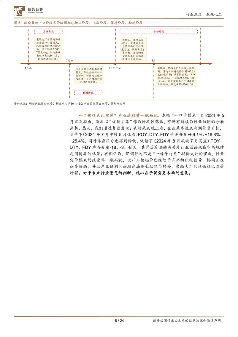 《涤纶长丝行业深度：供需预期再纠偏，周期弹性被低估-德邦证券-250110-24页》 - 第8页预览图