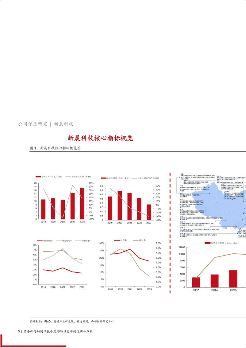 《新晨科技(300542)首次覆盖：立足金融信息化，低空经济提供增量空间-241125-西部证券-20页》 - 第5页预览图