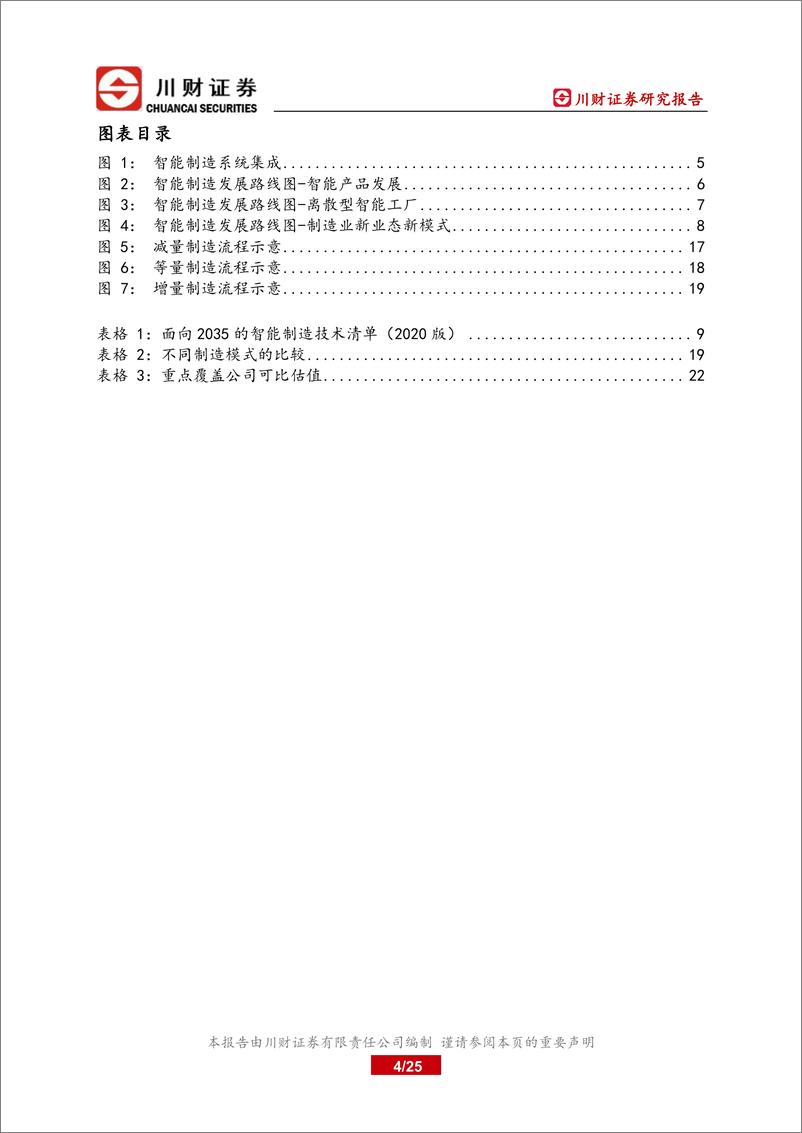 《科技制造行业2023年智能制造系列增材制造之1：增材制造是未来柔性智能制造系统的基础和核心技术-20230227-川财证券-25页》 - 第5页预览图