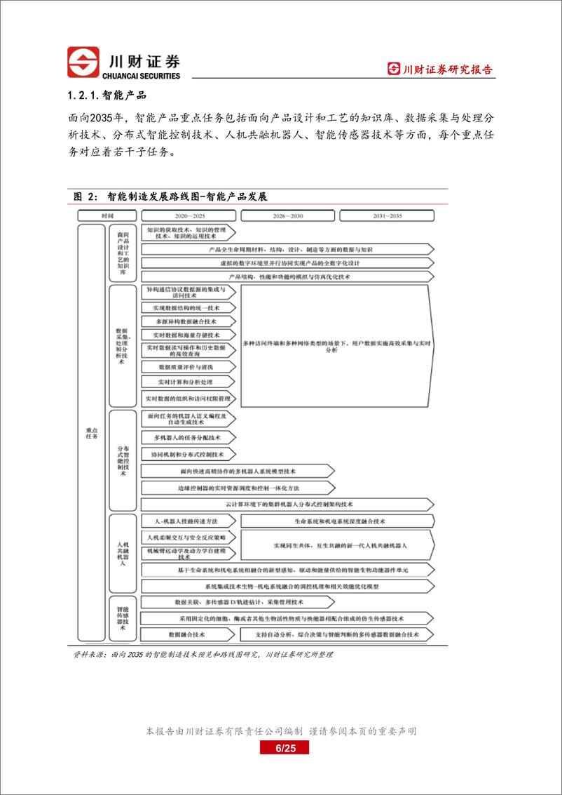 《科技制造行业2023年智能制造系列增材制造之1：增材制造是未来柔性智能制造系统的基础和核心技术-20230227-川财证券-25页》 - 第7页预览图