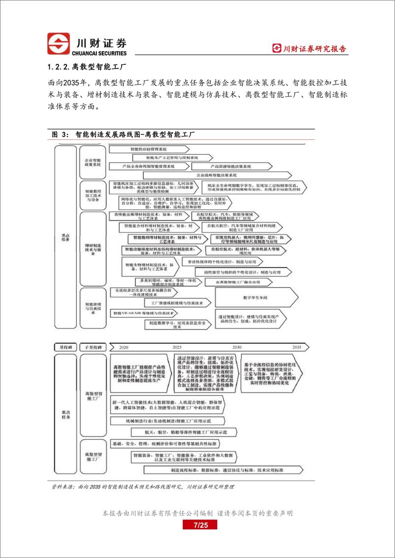 《科技制造行业2023年智能制造系列增材制造之1：增材制造是未来柔性智能制造系统的基础和核心技术-20230227-川财证券-25页》 - 第8页预览图